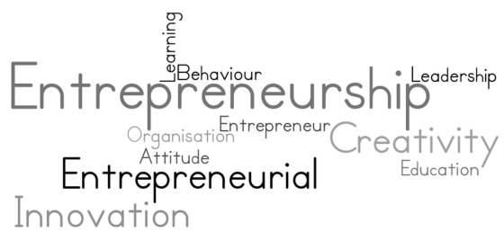 Entrepreneurship-word-cloud